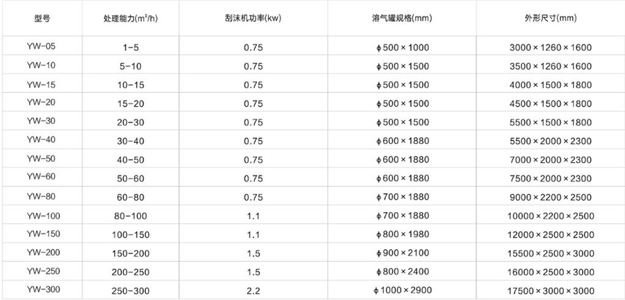 安丘市百盛花生机械有限公司
